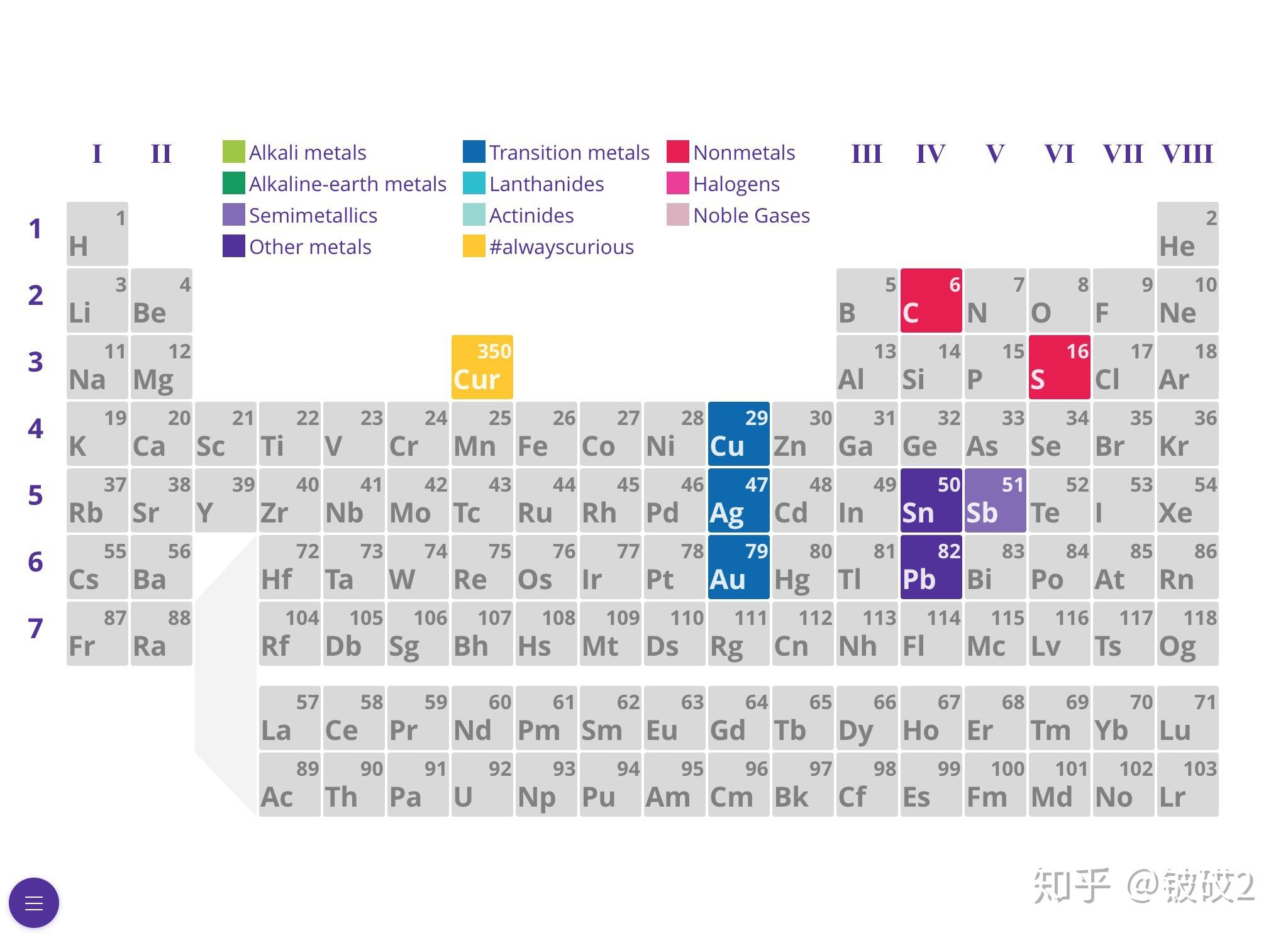 �Ĵ�Ԫ��24-Elements��������ָ��������