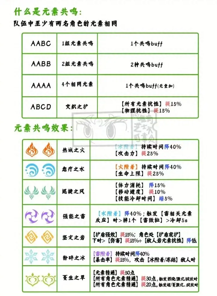 �Ĵ�Ԫ��24-Elements����Ԫ�ع������ػ���