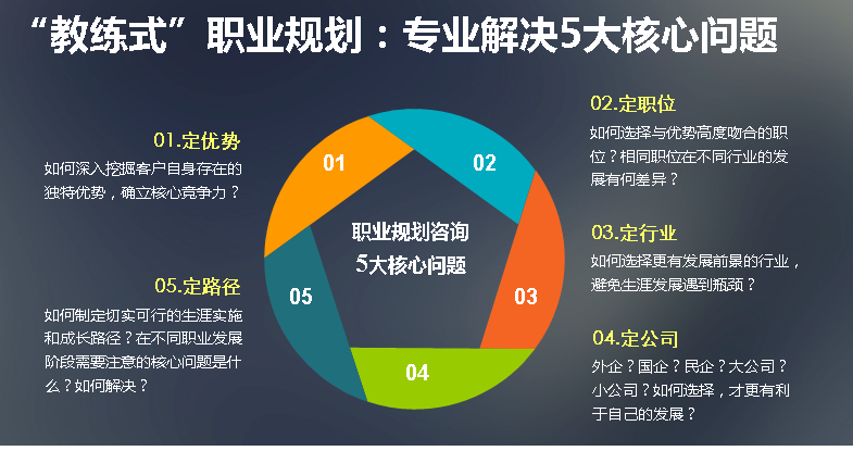 人生规划局 盘点个人优势 挖掘职业方向