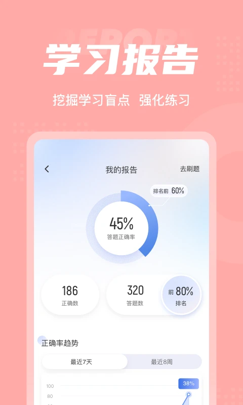 芳香疗法师考试聚题库appv2.2.3 安卓版