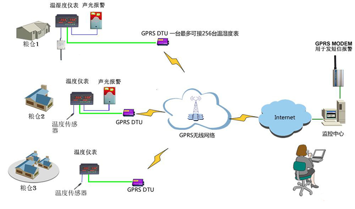 东露阳冷库远程监控管理系统安装调试注意事项与避坑经验