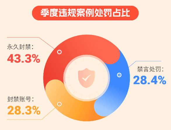 新遇交友平台 安全隐私 用户评价
