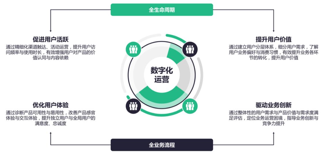 项目驿站 数字化转型 诊断 政策补贴