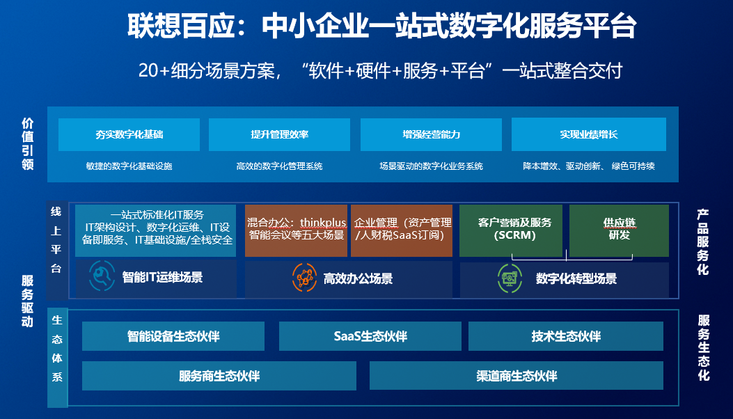 项目驿站 中小企业数字化转型 服务平台