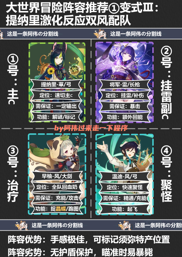 世运大作战角色培养阵容搭配