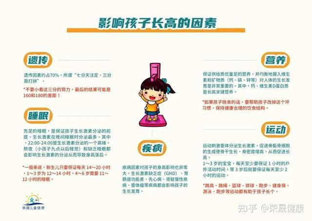 影响孩子长高的关键因素 睡眠运动营养情绪 配图
