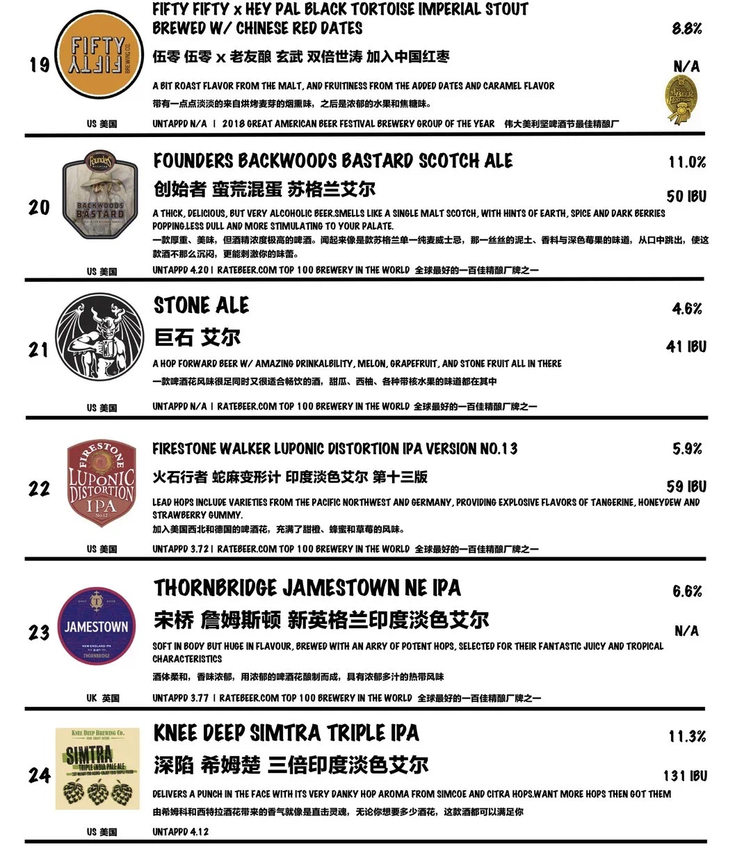 贝蒂的酒吧 bettysbeerbar 精酿 啤酒 吧台 酒单