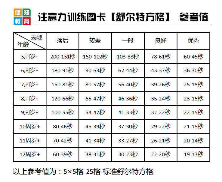 舒尔特方格训练最新版 孩子训练 成绩提升