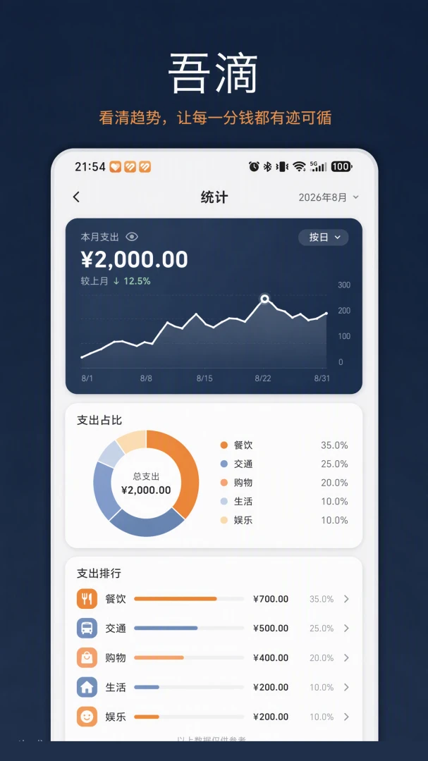 吾滴appv1.0.2 安卓版