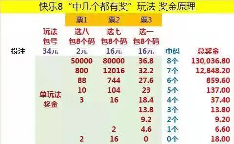 来金宝 玩法规则 下注技巧