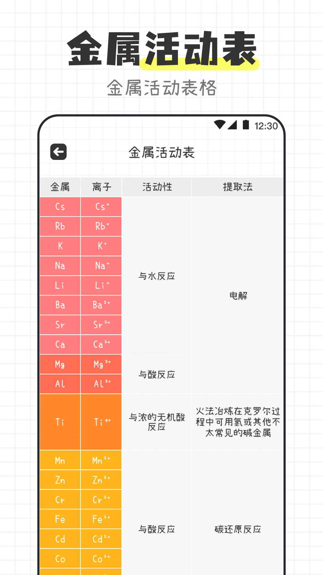 化学方程式宝典appv3.4.5 安卓版