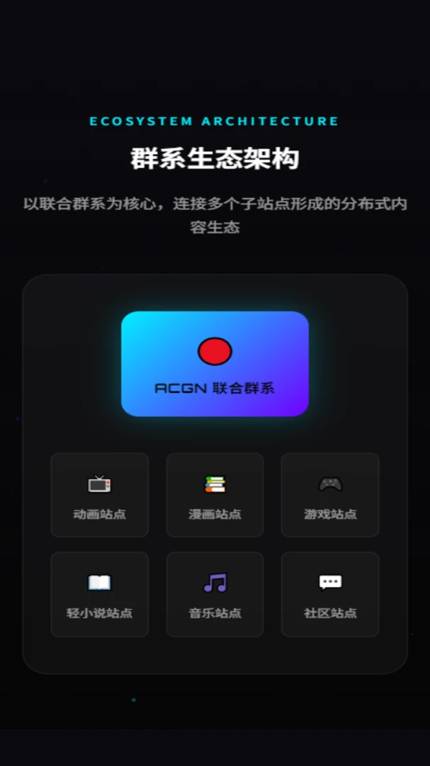 ACGN联合群系appv3.0.0 安卓版