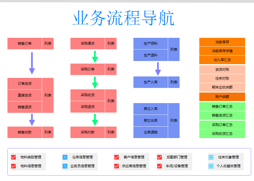 匠心忠华软件 进销存 库存管理 操作流程