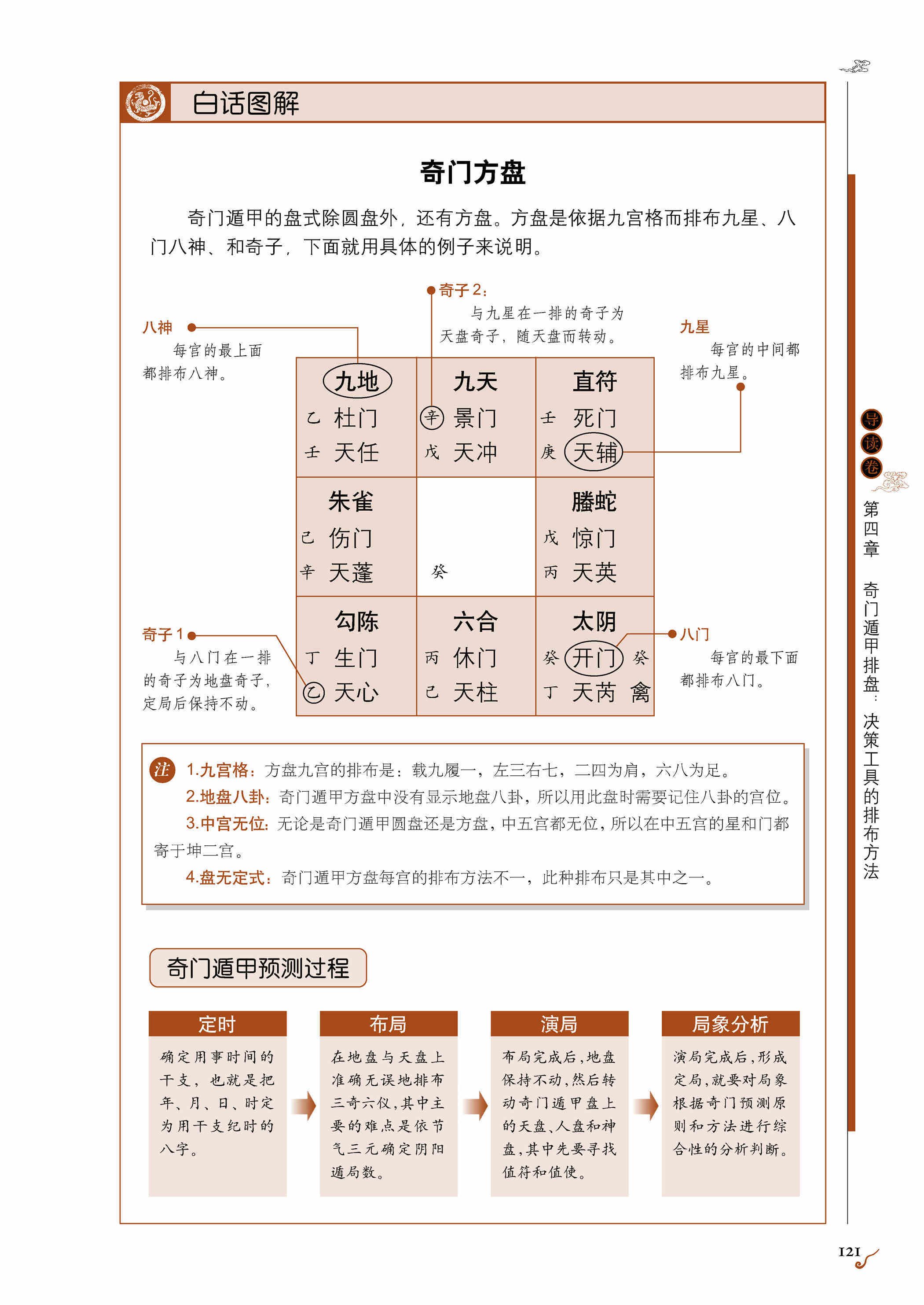 易真奇门 奇门遁甲入门教程 排盘基础