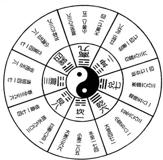 易真奇门 起局排盘 用神找法 新手教学