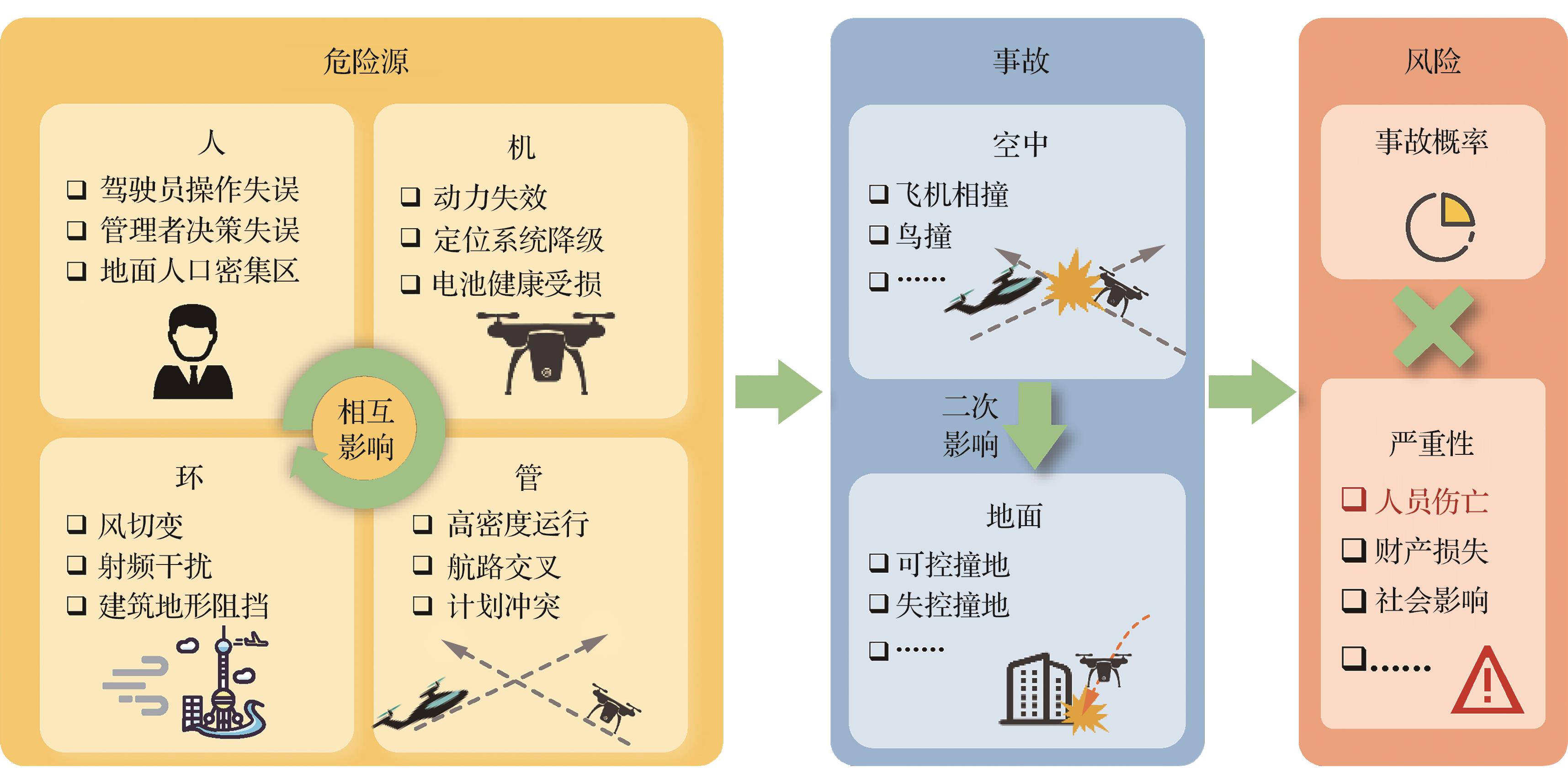 至尊悍匪下载汉化版(Grand Gangsters)完整地图界面与载具展示