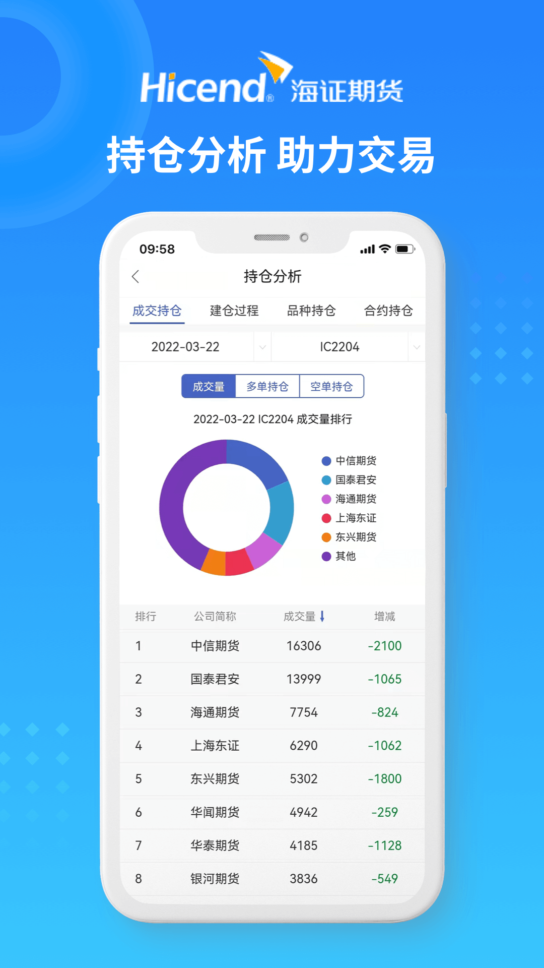 ��֤�ڻ�ͨappv2.0.17 ��׿��