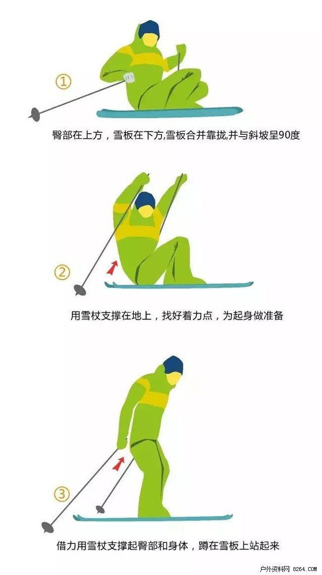 线条滑雪 雪场练习实拍与安全摔倒姿势示意