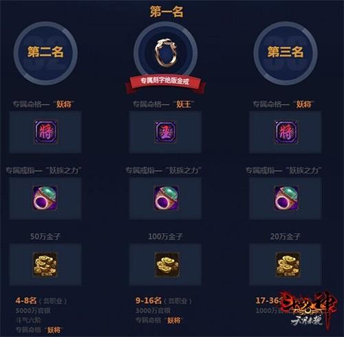 妖兽争霸 万妖榜 排名奖励 结算