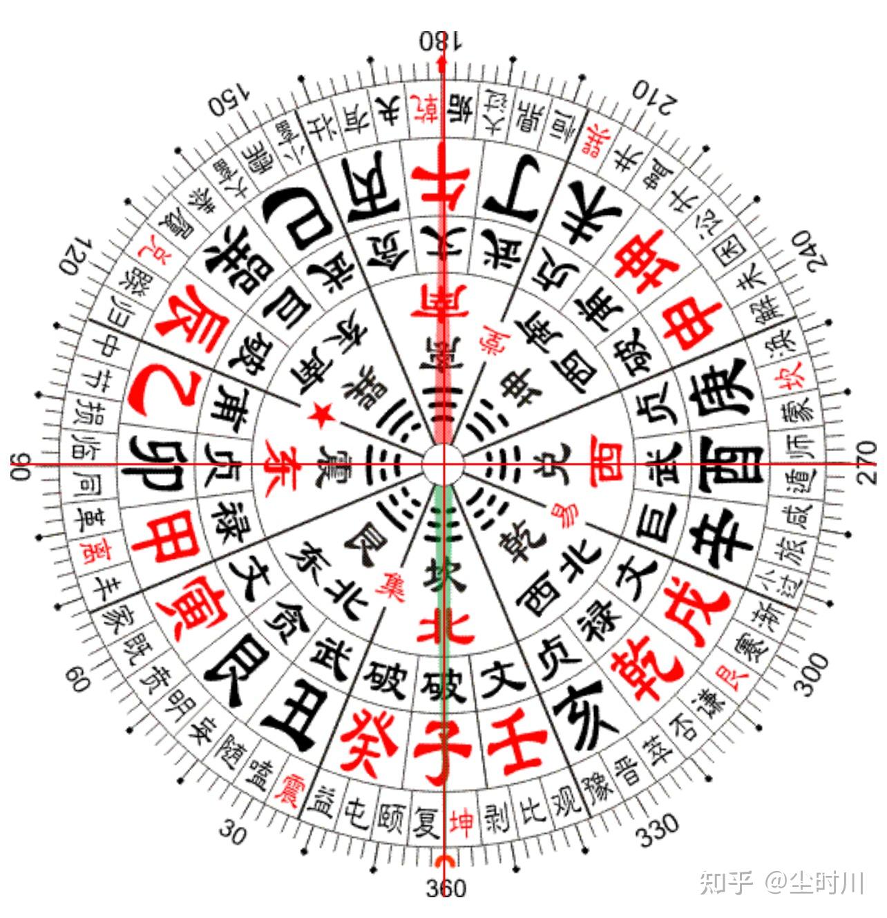 顺顺万年历吉神方位和凶煞方位查询