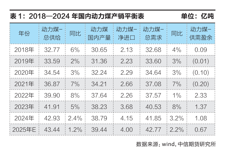 煤婆新消息 煤价后期走势预测 分析配图