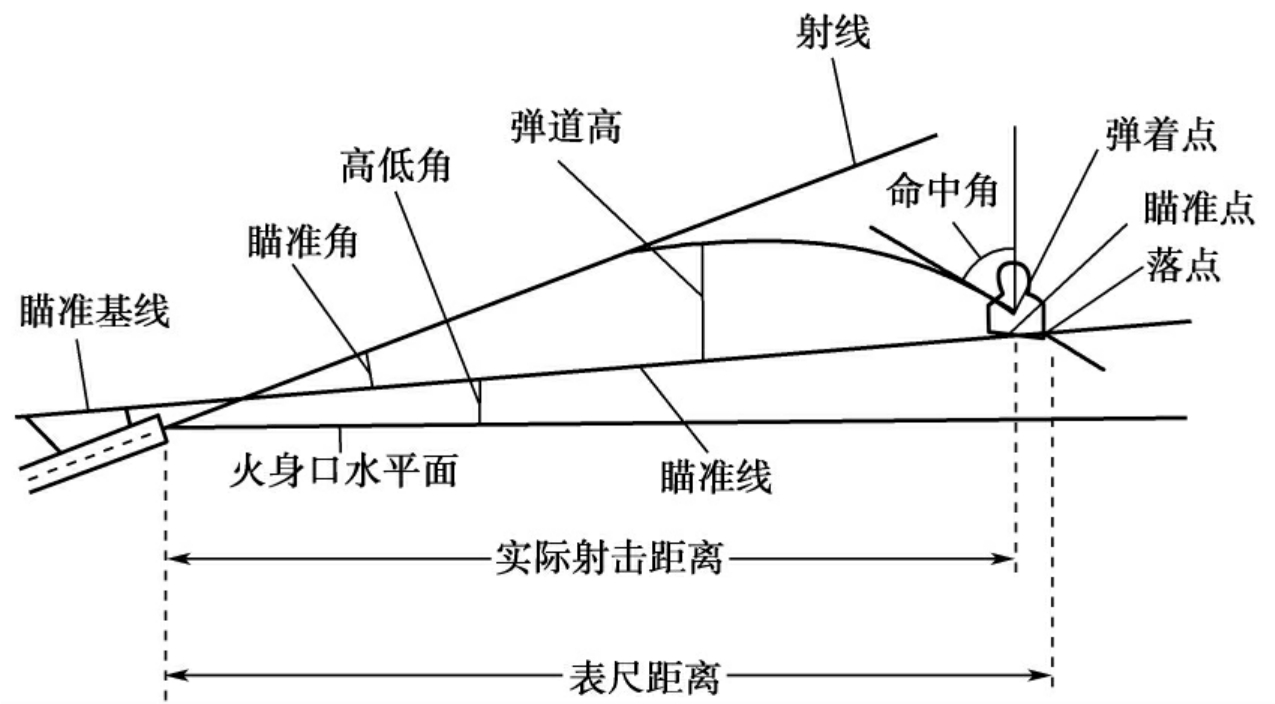 Line of Sight: Vietnam 武器选择推荐与射击技巧