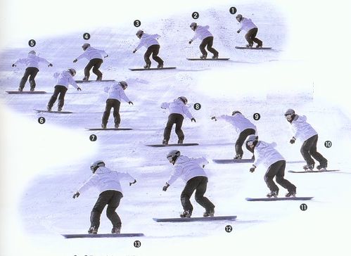 单板滑雪大师滑雪之旅Snowboard Master新手推坡落叶飘练习技巧配图