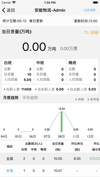 智慧分拨app官方下载版本更新对比图