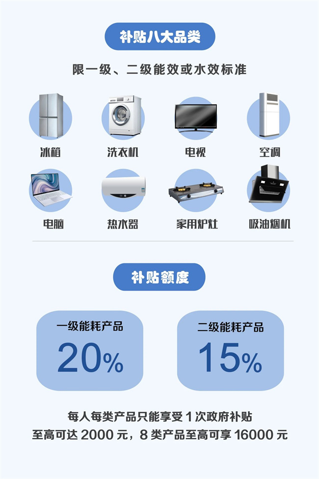 �����ҵ粹���ٷ��泣��������ܿ�ָ��