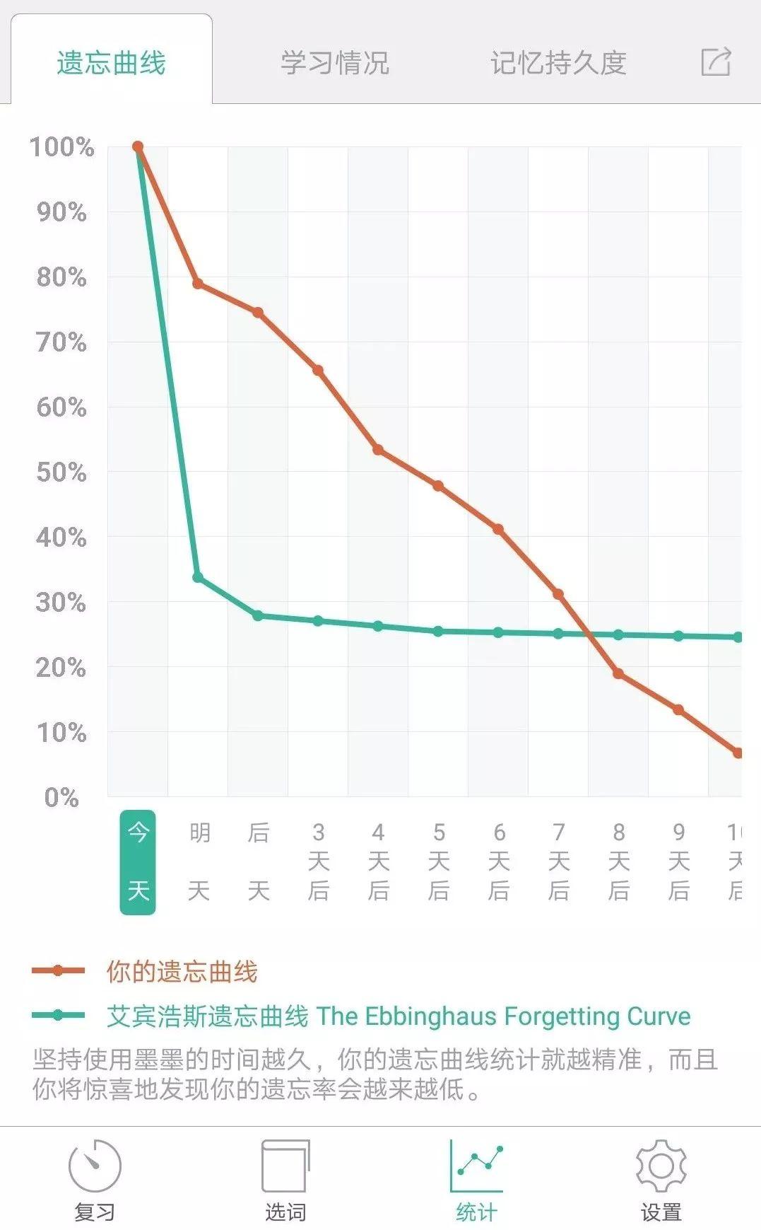 日途背单词app 复习提醒 遗忘曲线