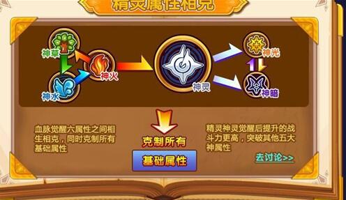 奥奇传说h5官方版精灵对战属性克制截图
