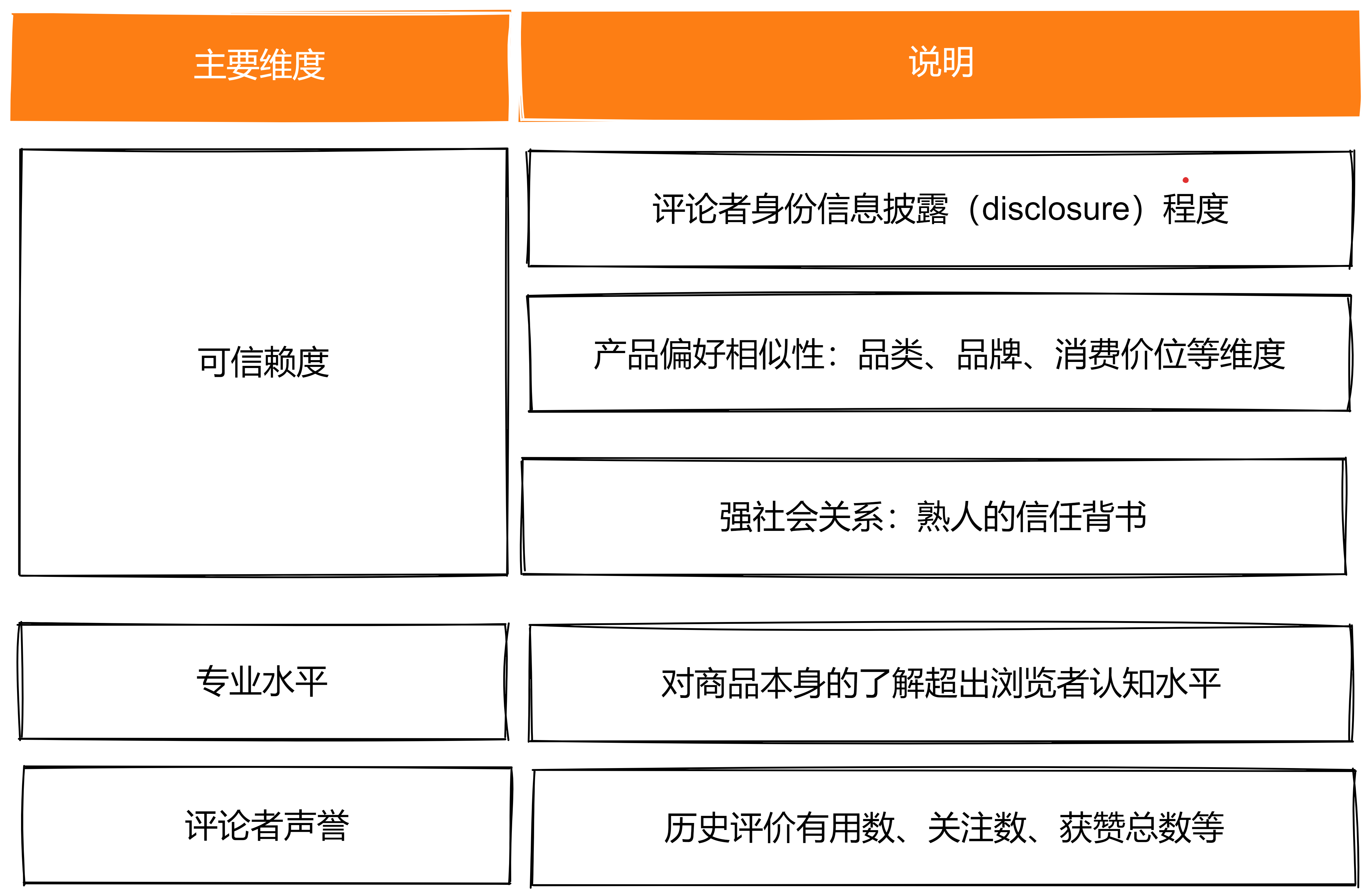 Pubbo产品总结评价与购买建议参考