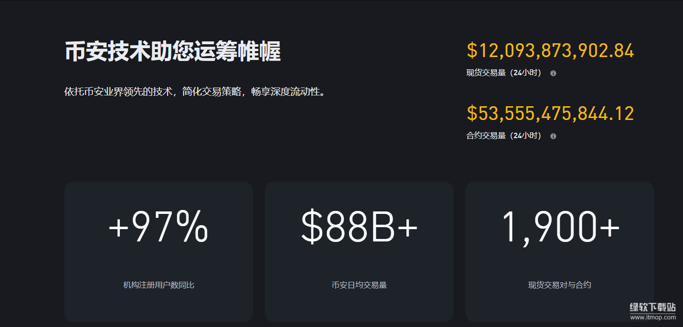 必安交易所下载官网入口安全快速安装新版本教程