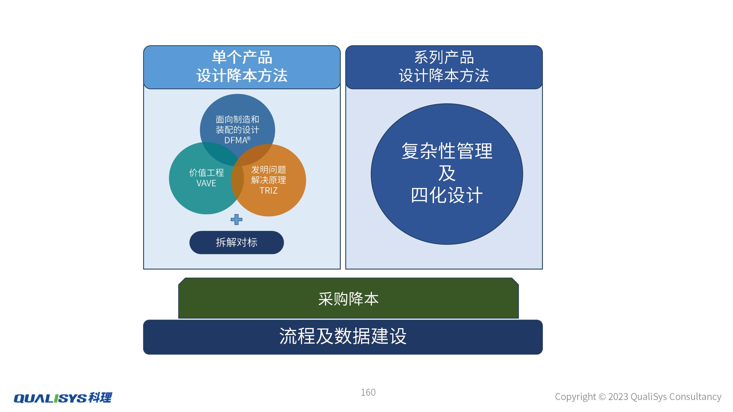 精益通 中小企业 降本增效 培训 心得 配图
