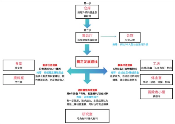 黎明号角中文版