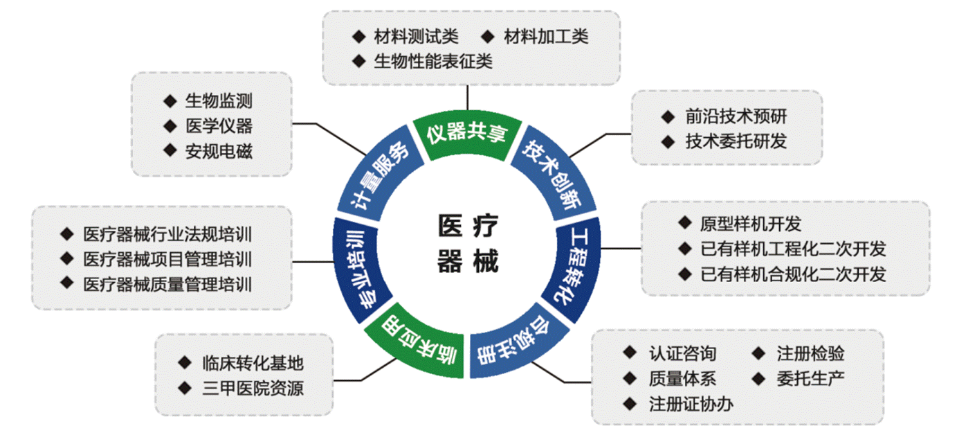 星启荟 项目孵化 服务模式 用户评价