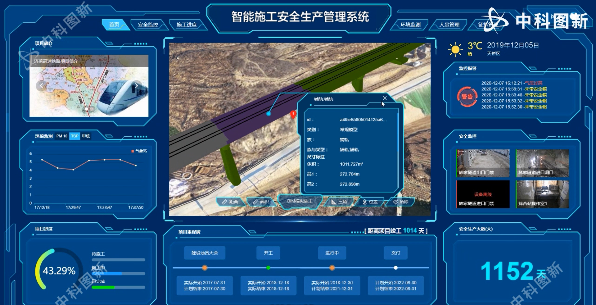 实景云控智慧工地远程调度管理平台大屏