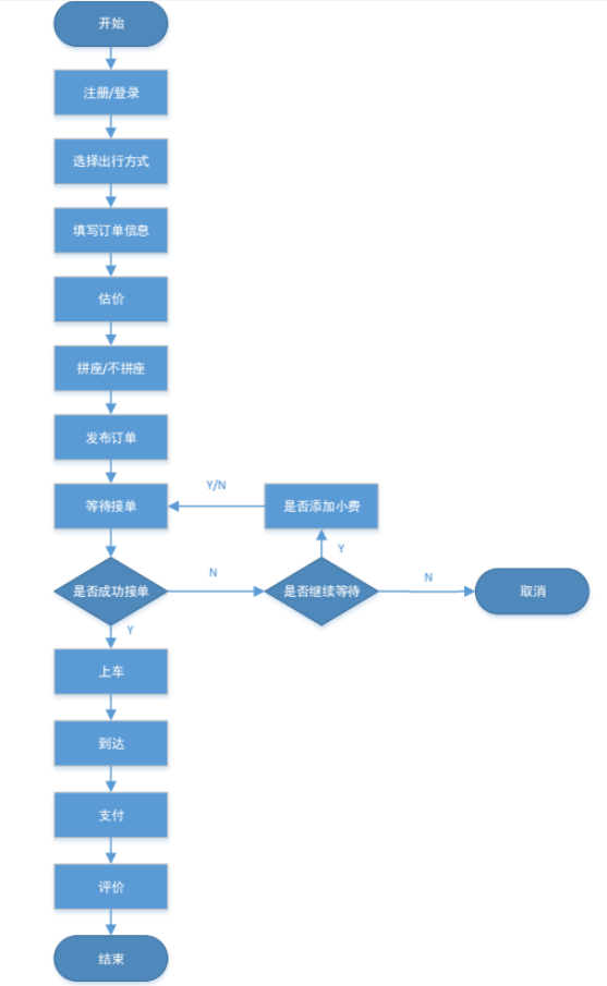 帮邦行司机3 接单时段 路线选择