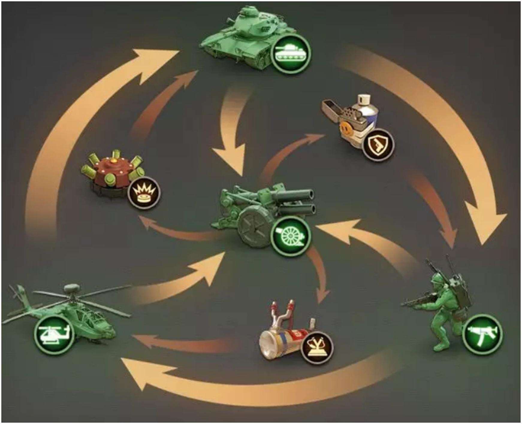 ����ӪForged Battalion ���ֿ��ƹ�ϵ���Ӳ�������