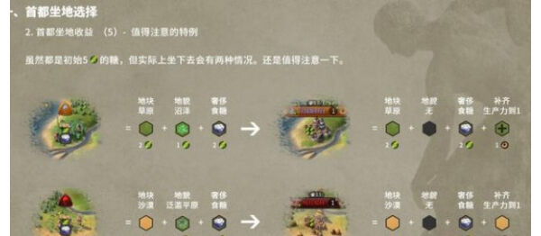 文明推演游戏最新版 新手开局 技巧攻略