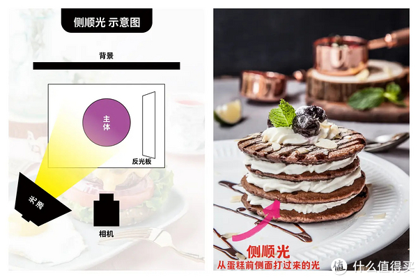 Foodie���app���ڰ��⻷����ʳ���㲹�⼼��