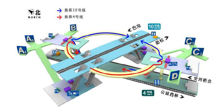 Transports 运输 公交地铁换乘技巧