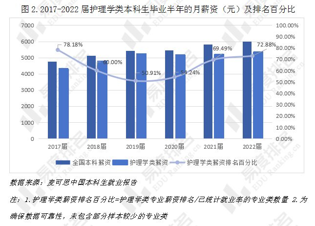 添翼护士证含金量就业前景收入