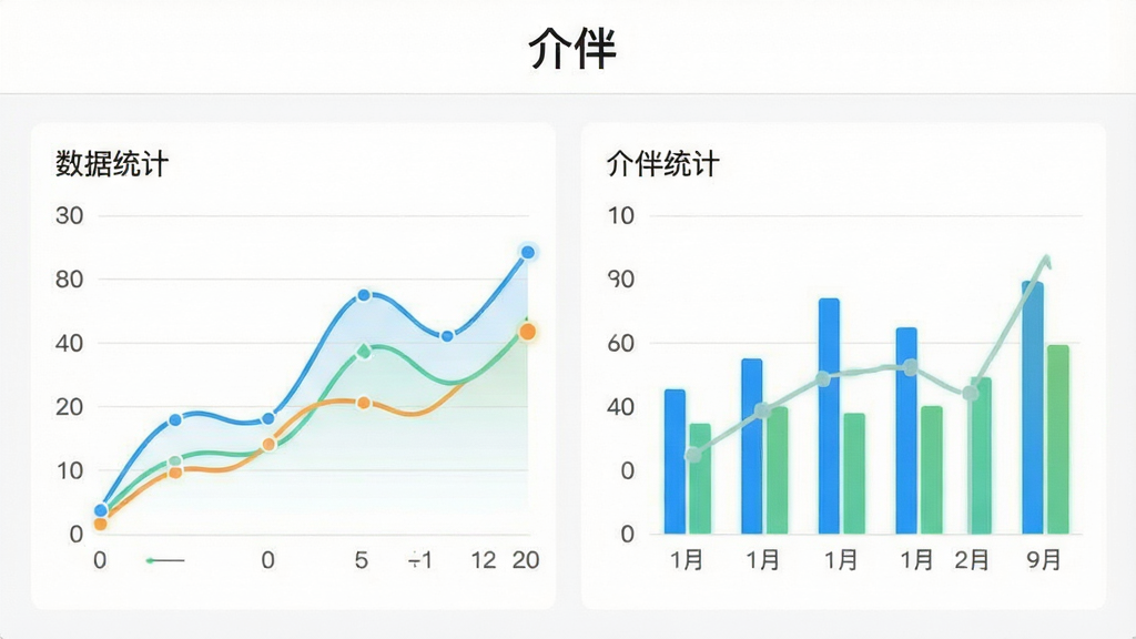 介伴APP的数据统计页面截图,展示折线图与柱状图,图表配色清新,背景为白色,页面顶部显示“介伴”字样,整体布局整洁,风格简约,突出数据可视化,高画质,无多余元素