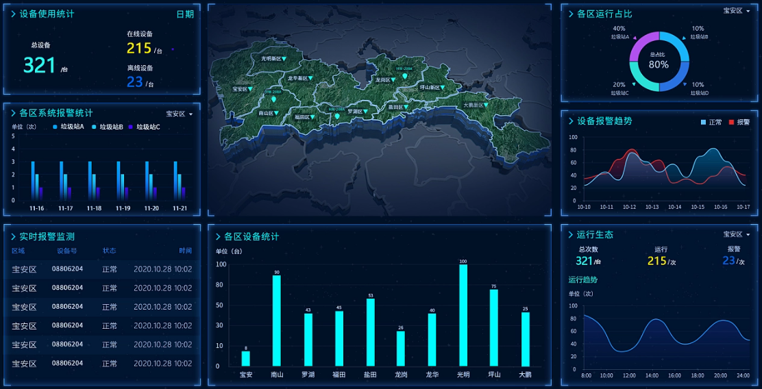 掌上环卫app智能管理系统数据分析大屏展示