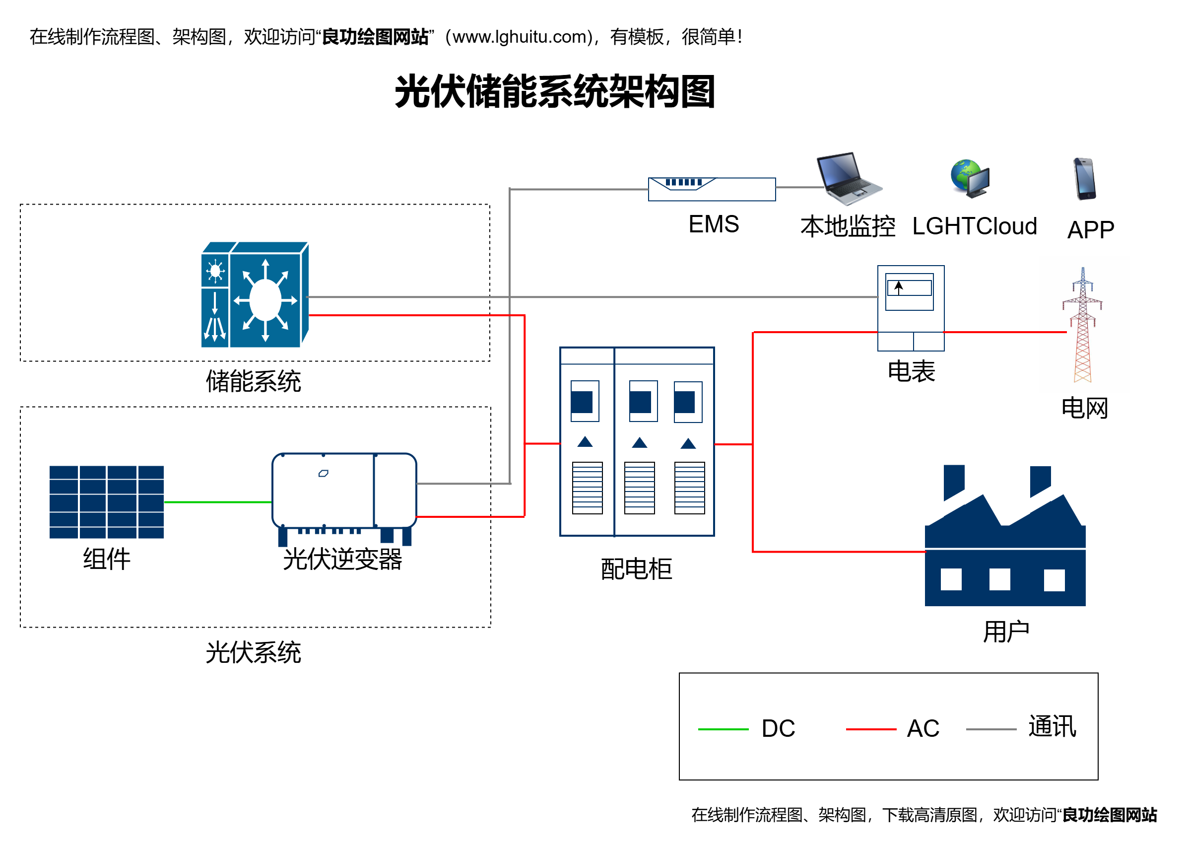 光储宝app绑定电站流程