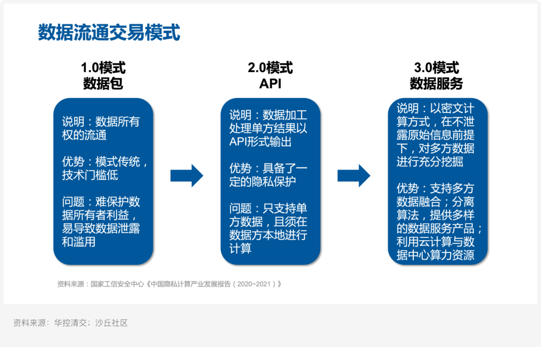 九方易帐号交易平台安全保障机制分析