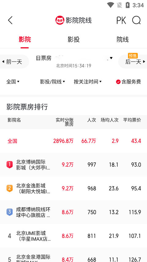 猫眼专业版实时票房app 手机界面 票房数据展示