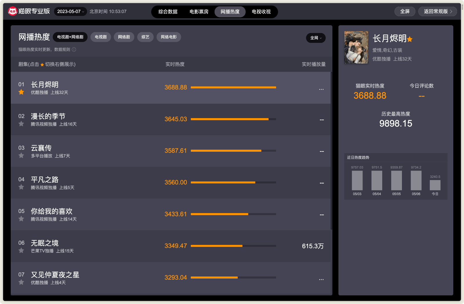 猫眼专业版实时票房app 排片占比 上座率 数据图表