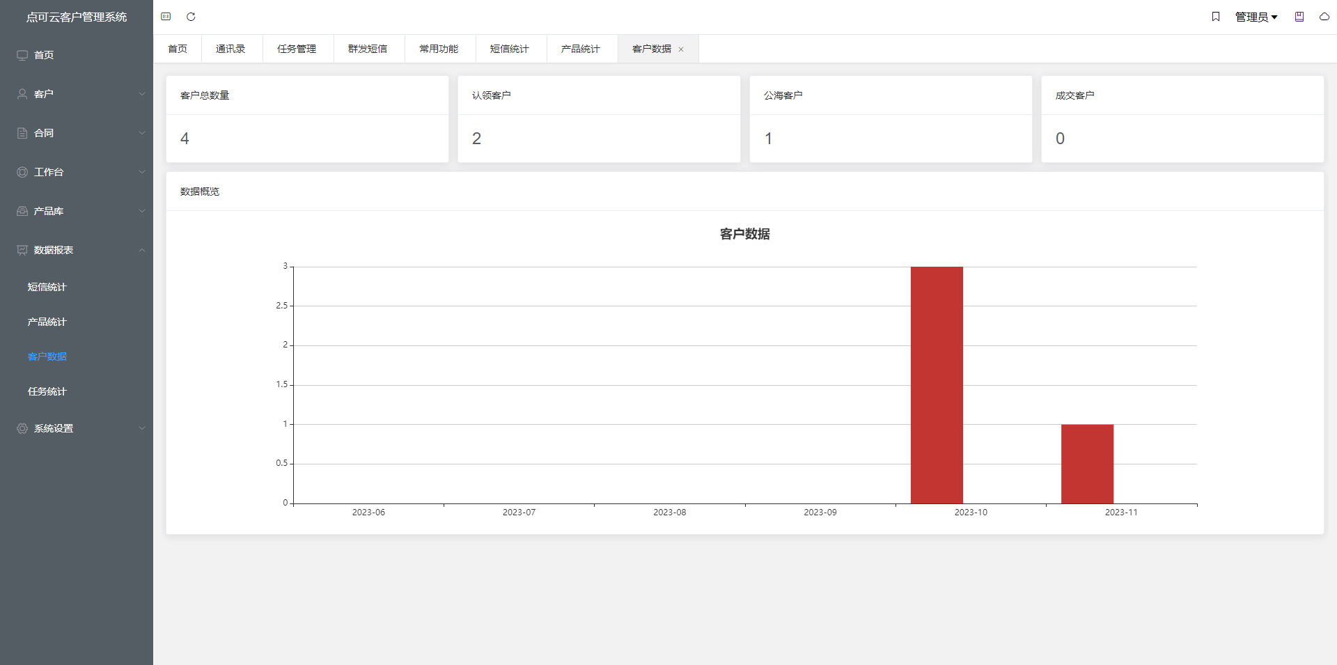 客户无忧app 销售数据报表 工作汇报
